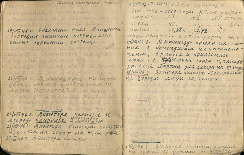 Дневник председателя колхоза 1946 - 1948 гг. Часть вторая